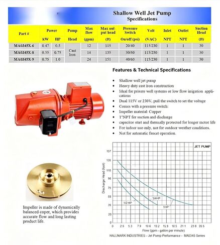 3/4 Horsepower Single Phase Shallow Well Jet Pump Black Cast Iron Body Copper Impeller 115V High Flow Water Delivery Pump With Adjustable Pressure Switch Indoor Household Water Supply Pump in Saudi Arabia