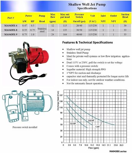 3/4HP 115/230V Dual Voltage Self-Priming Jet Water Pump Stainless Steel & Cast Aluminum Construction With Adjustable Pressure Switch Thermal Protection Indoor Household Water Supply Pump in Saudi Arabia