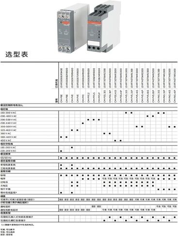 Phase Sequence Monitoring Relay CM-PVS.41S CM-IWS.1S CM-PFS.S CM-MPS.41S CM-PFE CM-PAS.41S(CM-IWS.1S) in Saudi Arabia