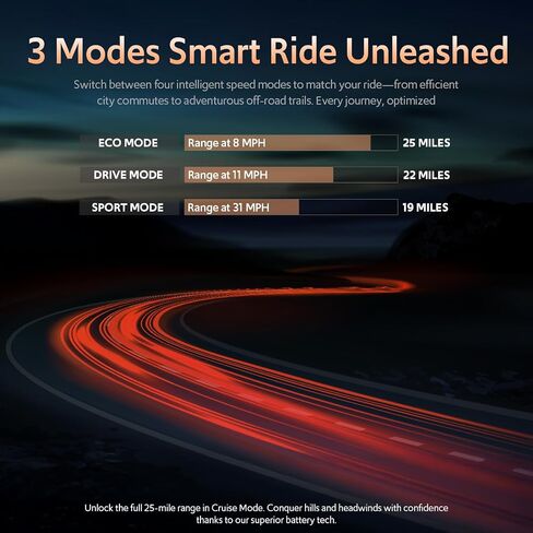 Off Road Electric Scooter, 1200W 25Miles Range 31 MPH,11" All Terrain Tire, Double Suspension,Disc Brakes Dual Suspension E-Scooter for Adults in Kuwait