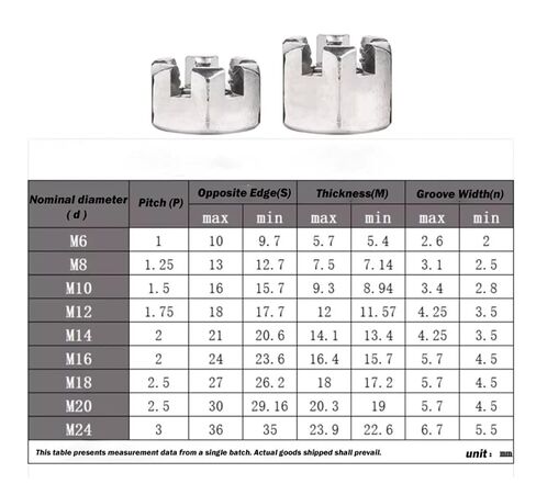 304 Stainless Steel Hexagon Slotted Nuts M6 M8 M10 M12 M14 M16 M18~M24 Thin Round Lock Head Hex Castle Crown Nut(M24-4PCS) in Saudi Arabia