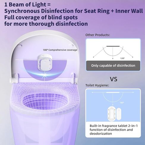 Automatic UV Toilet Freshener – Hands-Free Toilet Hygiene with Motion Sensor, 6 UV LEDs, Type-C Charging, 70-Day Battery, Fresh Bathroom (White) in Kuwait