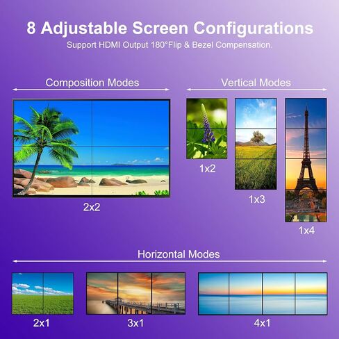 4K HDMl Video Wall Controller 2x2, 180° Rotate Video Wall Processor with IR Remote, 8 Splicing Modes 1x1 1x2 1x3 1x4 2x1 3x1 4x1, Combine 4 Screens into 1 Wall Display in Kuwait