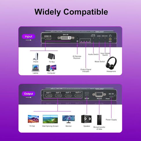 4K HDMl Video Wall Controller 2x2, 180° Rotate Video Wall Processor with IR Remote, 8 Splicing Modes 1x1 1x2 1x3 1x4 2x1 3x1 4x1, Combine 4 Screens into 1 Wall Display in Kuwait
