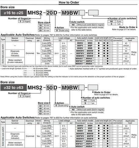 MHS3-80D مشبك هواء ذو ​​نمط متوازي 3 أنواع من الأصابع in Kuwait