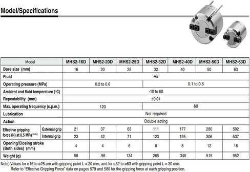 MHS3-80D مشبك هواء ذو ​​نمط متوازي 3 أنواع من الأصابع in Kuwait