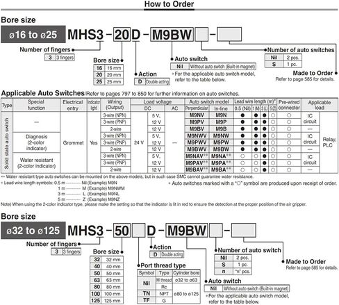 MHS3-80D مشبك هواء ذو ​​نمط متوازي 3 أنواع من الأصابع in Kuwait
