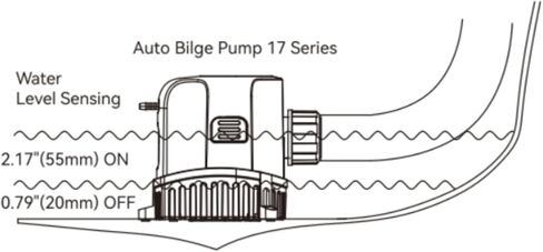 SEAFLO 17A Series 12V Shower Drain Box 1200 GPH Automatic Shower Pump System Marine RV Wastewater Drain Pump with Multiple Inlets Removable Filter Check Valve 1 Inch 1-1/8 Inch Outlets 4 Year Warranty in Kuwait