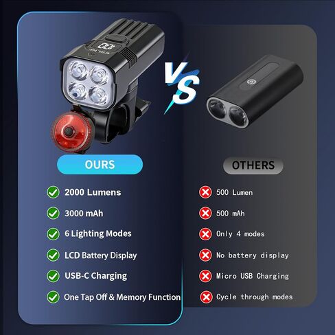 Bike Light for Night Riding, 2000LM Bicycle Headlight & Taillight, Multiple Modes, 3000mAh USB C Rechargeable Waterproof LED Bright Bike Headlights for Cyclists and Road Mountain and Commuters in Kuwait