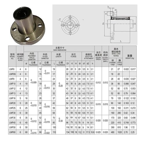 1 قطعة LMF6UU 6 مللي متر x 12 مللي متر x 19 مللي متر شفة مستديرة الخطي الكرة تحمل جلبة ل قضيب رمح CNC جزء in Kuwait