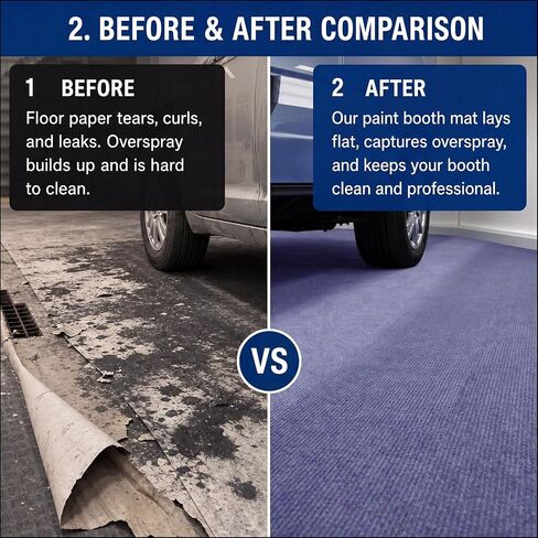 BreezeHug Paint Booth Mat 32 x 118ft Waterproof Garage Flooring Protects Surfaces from Paints Build-up Color Paint Casting Static Dissipative Flooring Water Stain Resistant Floor Runner Blue in Kuwait