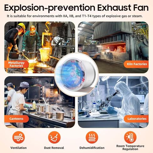 Explosion Proof Exhaust Fan, 2880m³/h Explosion Proof Exhaust Fan, 110V Industrial Spray Booth Paint Fumes Exhaust Fan Wall-Mounted Or Embedded Installation for Spray Booth, Basement, Factory in Kuwait