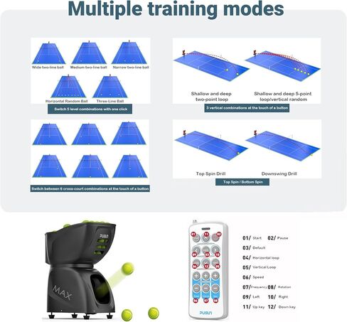 PT-MAX C Tennis & Padel Machine | App Control | Court Training | ABS-metal build, 120+ capacity, remote operation, 35 landing points, 12 tennis and 14 padel modes for mobile and pro players in Kuwait