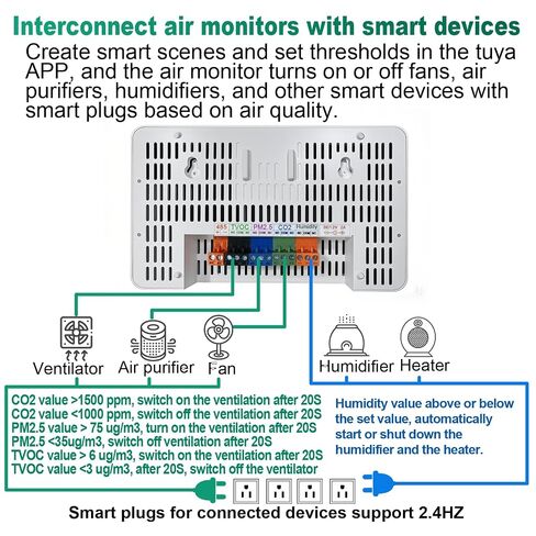 12 in 1 Air Quality Monitor Indoor, with WiFi and APP,Air Quality Tester for Home,Air Quality Meters for CO2,TVOC,PM1.0,PM2.5,AQI,Temperature and Humidity,Detector for Home,Office (Black) in Kuwait