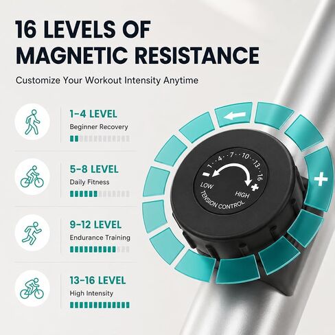 THERUN Elliptical Machine for Home, Hyper-Quiet Elliptical Exercise Machine, Compact Elliptical Trainer w/16 Levels Adjustable Resistance, 13.2LBS Flywheel, Pulse Sensor, LCD Monitor in Kuwait