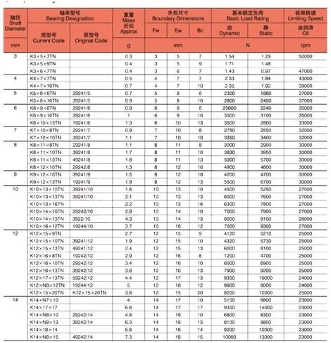 محامل إبرة K121510 TN تحمل حجم 12x15x1mm شعاعي إبرة الأسطوانة وجمعيات القفص K121510TN 39241/12 محامل K12x15x10TN محامل in Kuwait