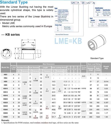 محامل خطية LM08UU محامل الحركة الخطية LM8 LM 8mm LM8UU محامل خطية قياسية LM08 UU 81524 مم محامل كروية خطية in Kuwait