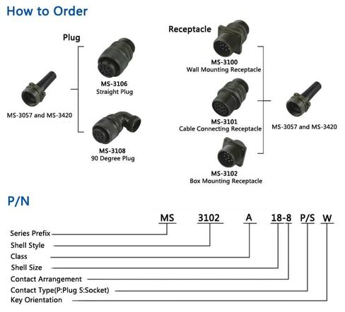 MS3106A18-10S 4 Pin Female Plug Straight 5015 Thread Connector for AWG12 Cable in Kuwait