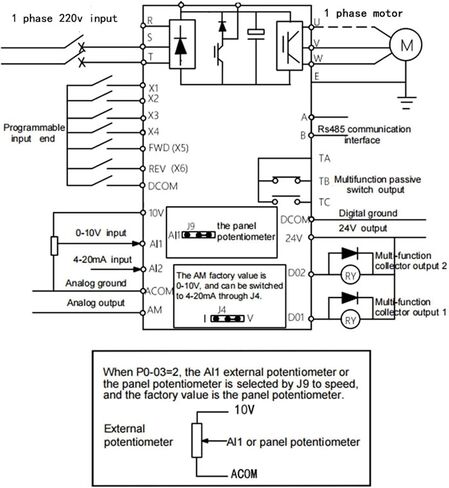 AT2 0.45KW/0.75KW/1.5KW/2.2KW/3KW/4KW Single-Phase 220V in and Single Phase Out Frequency Converter for Single-Phase(0.75KW(1HP)) in Kuwait