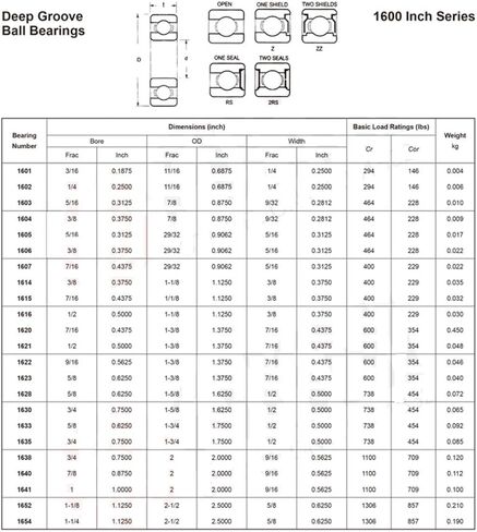منتجات نقل الطاقة 1615 2RS ABEC-1 تحمل 7/16 "x1 1/8" x3/8 "بوصة الكرات 1615RS الكرات in Kuwait