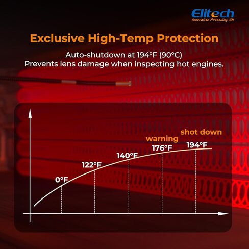 Elitech منظار مفصلي ثنائي الاتجاه مع ضوء، كاميرا فحص رفيعة 0.24 بوصة، عمر انحناء 20,000+، كاميرا ثعبان 180 درجة، منظار IPS 1080P 4.3 بوصة، حماية عالية الحرارة لميكانيكا السيارات in Kuwait