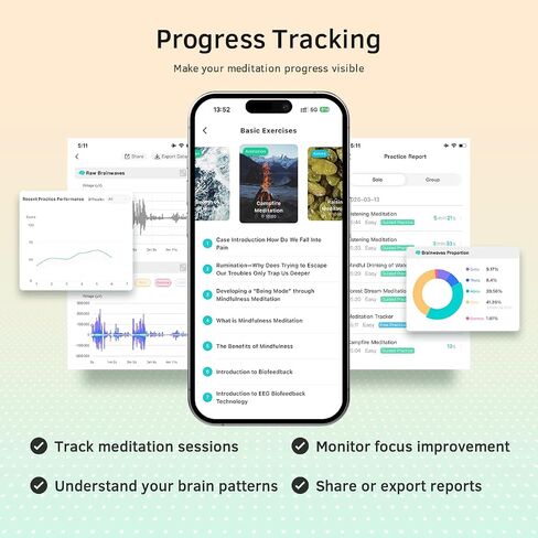 عقال التأمل ، أجهزة الارتجاع البيولوجي EEG ، ردود الفعل البصرية والسمعية في الوقت الحقيقي للتدريب على الارتجاع العصبي ، مراقبة Brainwave | يقيس موجات alpha و beta و gamma و theta و Delta و SMR الدماغ in Kuwait