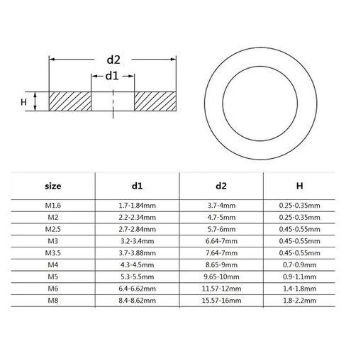 1 Set Flat Washer Plain Gasket GB97 Mix M1.6 M2 .5 M3 M4 M5 M6 M8 M10 M12M16 Assortment Kit Black 304 A2 Stainless Steel Brass(1035pcs SS304) in Kuwait