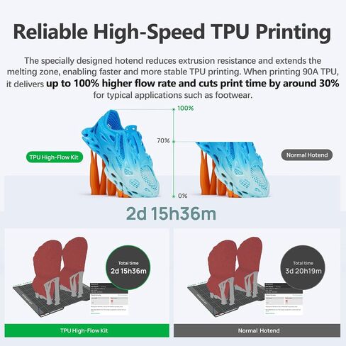 Original Bamboo H2D TPU High Flow Kit, Saves 30% Print Time,H2D Nozzle 0.4/0.6mm,Optimized Filament Feeding for Stable High-Speed TPU Printing, Includes TPU Hotend Cover for Bambu Lab H2D Printer in Kuwait