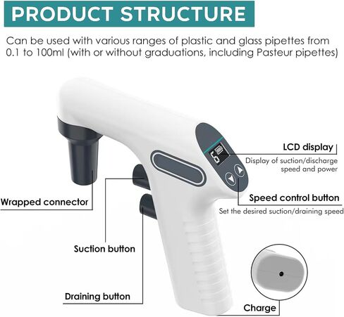 Lab Digital Automatic Pipette Controller, Electric Pipettor Aid Pump, LCD Display, 0.1-80ml Capacity Range 6 Adjustable Speed, for Biology Chemical in Kuwait