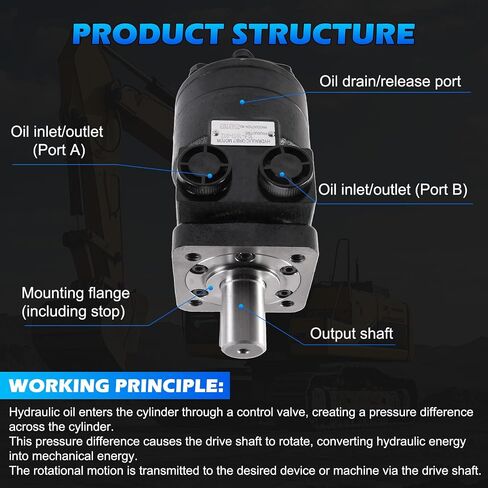 103-1011-012 | 103-1011 Hydraulic Motor | Direct Replacement for Eaton Char-Lynn S Series | Cast Iron High Torque | Displacement 93cc/r | Maximum Speed 607 RPM | 4-Hole Flange | in Kuwait