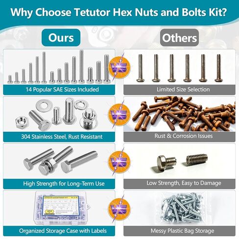 324PCS Hex Nuts and Bolts Assortment kit, 1/4-20, 5/16-18, 3/8-16 SAE 304 Stainless Steel Assorted Bolts Nuts and Washers Set, Fully Threaded Machine Screw Sets with Case in Kuwait