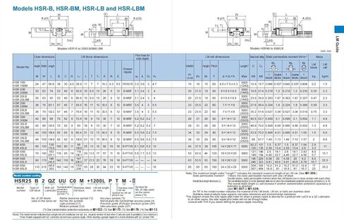 HSR20B Guide Slide HSR20B1SS HSR20B1UU GK Block Flange Through Hole Slider Linear Rail 1Pcs in Kuwait
