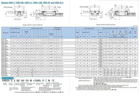 HSR45C Block HSR45C1SS HSR45CSSC1 HSR45C1UU HSV45 HSV45C Rail Slide Linear Guideway Carriage 1Pcs in Kuwait