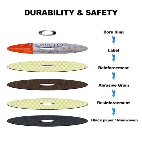 HAUTMEC 20 Pack Cut Off Wheels 5" x .04" x 7/8", Metal Cutting Discs for Angle Grinder, Ultra-Thin Aluminum Oxide Abrasive Cut-Off Wheel for Steel, Stainless Steel & Metal, MPA Certified (HT0432) in Kuwait