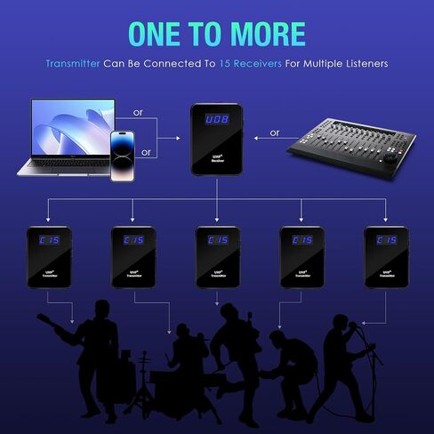 UHF Wireless in-Ear Monitor System – Clip-On Receiver & Transmitter, Low Latency, Auto-Pairing, One-to-Many IEM for Band Rehearsal, Studio, Church, Live Broadcast in Kuwait