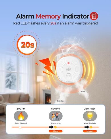 Heiman Smoke Detector 10-Year Sealed Battery Powered, UL 217 10th Certified, Photoelectric Smoke Alarm, LED Status Lights/85 dB Alarm/Test Silence Button, Fire Alarm for Home Hotel Rental Apartment in Kuwait