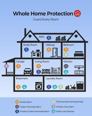 Heiman Smoke Detector 10-Year Sealed Battery Powered, UL 217 10th Certified, Photoelectric Smoke Alarm, LED Status Lights/85 dB Alarm/Test Silence Button, Fire Alarm for Home Hotel Rental Apartment in Kuwait