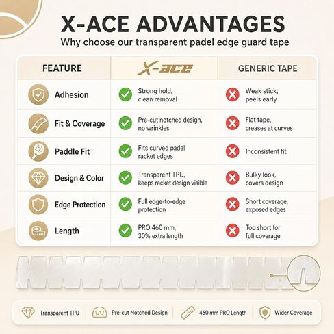Padel Racket Protector-Pro 30% Extra Length (460mm) - Transparent TPU Edge Guard Tape - Precision 55mm Width for Full Frame Wrap - Pre-Cut Notched Design for Wrinkle-Free Fit - 1 Pack in Kuwait