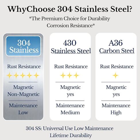 2 Pack 18 Gauge 304 Stainless Steel Sheets, 24″×12″ Stainless Sheet Metal Plates, 1.2mm Thick Brushed Finish for DIY, Kitchen Backsplash, Countertop & Workshop Industrial in Kuwait
