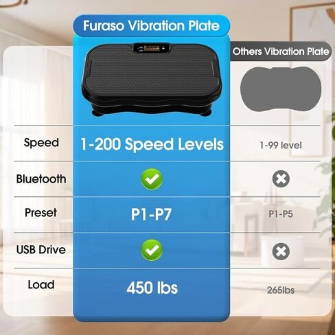 Vibration Plate Exercise Machine, 200 Speed Levels Full Body Workout Bluetooth Vibrating Plate for Lymphatic Drainage Weight Loss Fitness, 450 Lbs Capacity Shake Board for Gym/Home/Office in Kuwait