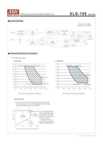 Mean Well XLG LED Driver, XLG-100-H-AB 100W 2100mA in Kuwait