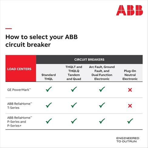 ABB Q-Line® THQL2120PGFT قاطع دائرة الأعطال الأرضية • قاطع مزدوج القطب 20 أمبير • حماية GFCI • 120/240 فولت تيار متردد • تصنيف مقاطعة 10 kAIC • قاطع محايد قابل للتوصيل لمراكز التحميل in Kuwait