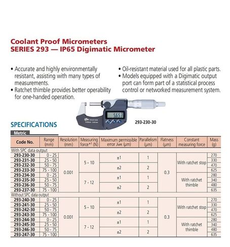 293-340-30 IP65 ميكرومتر رقمي خارجي in Kuwait
