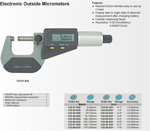 Digital Outside micrometers，0-25/25-50/50-75/75-100/100-125/125-150/150-175/175-200mm，Resolution 1um(175-200mm) in Saudi Arabia
