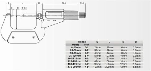Digital Outside micrometers，0-25/25-50/50-75/75-100/100-125/125-150/150-175/175-200mm，Resolution 1um(175-200mm) in Saudi Arabia
