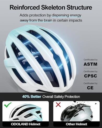 Odoland Adult Bike Helmet for Men & Women, Super Ventilation & Impact-Resistant Frame Bicycle Helmet for Commuting, Adjustable Dial System Lightweight for Road Cycling in Kuwait