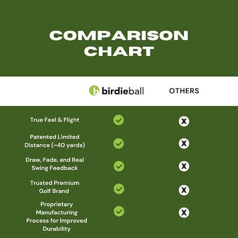 كم BirdieBall - 3 عبوات من كرات الجولف ذات التدريب المحدود على الطيران، بديل كرة الجولف الإسفنجية مع دوران وإحساس حقيقي، مساعد تدريب الجولف في الفناء الخلفي، ممارسة الجولف في الأماكن المغلقة، كرات الجولف 3 عبوات للرجال والنساء in Kuwait