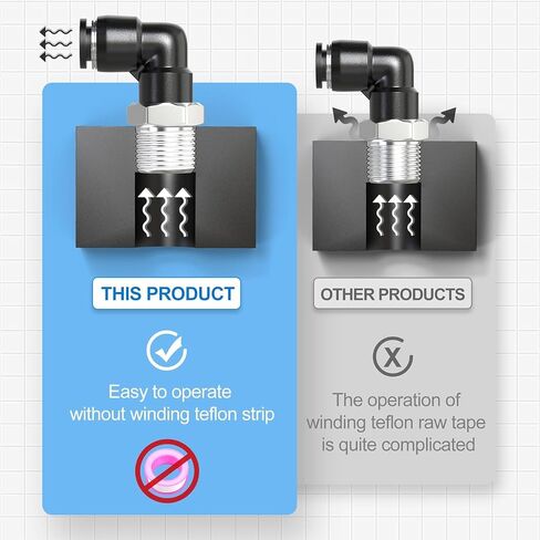 TAILONZ PNEUMATIC ذكر الكوع 6 مم أنبوب OD x M5 خيط 90 دفع لتوصيل التركيبات PL6-M5 (عبوة من 10) in Kuwait