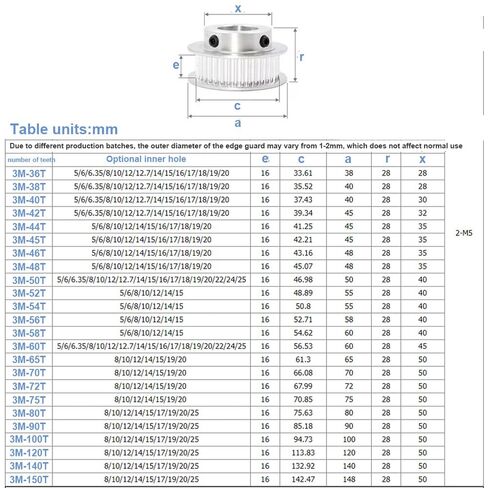1pc HTD timing wheel 3M 48 teeth hole 5-25mm suitable for belt width 10/15mm stroke 3mm synchronous wheel(Bore 18mm,For belt 10mm) in Kuwait