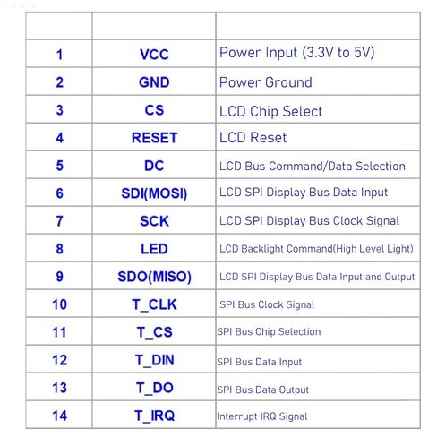 وحدة عرض LCD SPI TFT، محرك 4 بوصة 480x320 ILI9486 14pin، مع فتحة بطاقة الذاكرة لوحدة عرض الشاشة التسلسلية SPI in Kuwait